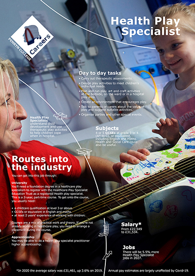 Health Play Specialist job poster